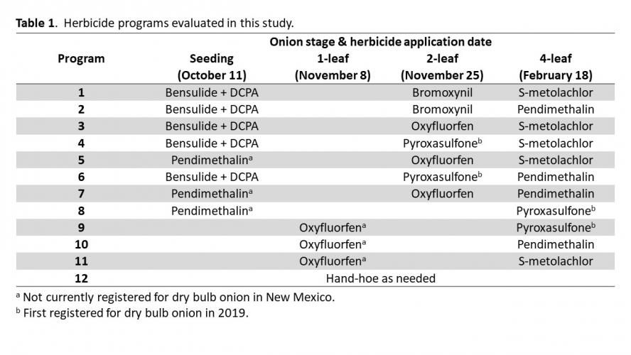 Image of herbicide program table 2